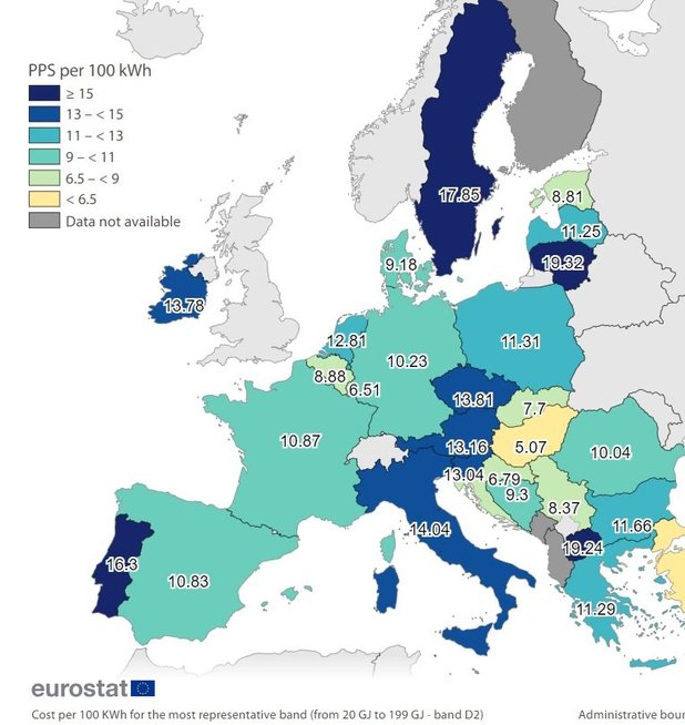 Dujų kainos Europoje (Eurostat inf.) 
