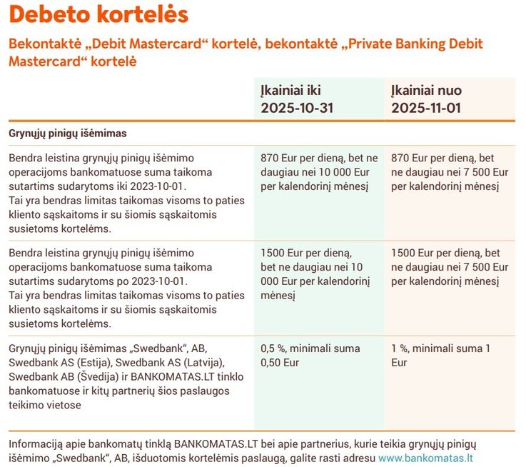 swedbank įkainiai