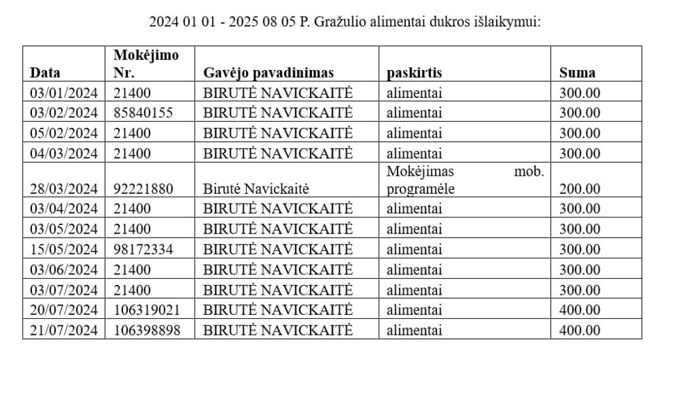 Petro Gražulio alimentai dukrai