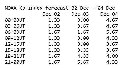 Magnetinė audra (nuotr. swpc.noaa.gov)