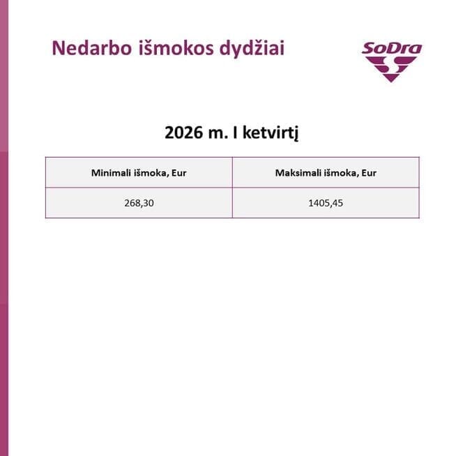 Nedarbo išmokos dydžiai Nedarbo išmokos dydžiai