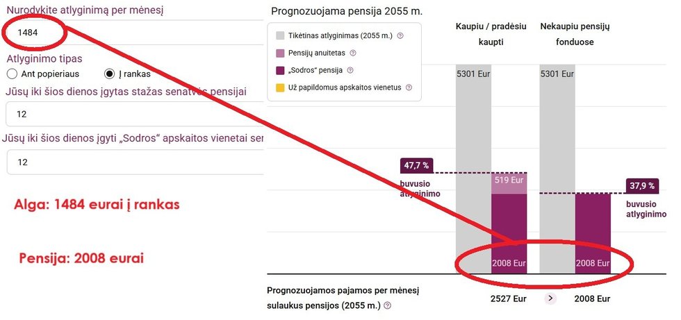 Prognozuojama pensija Prognozuojama pensija