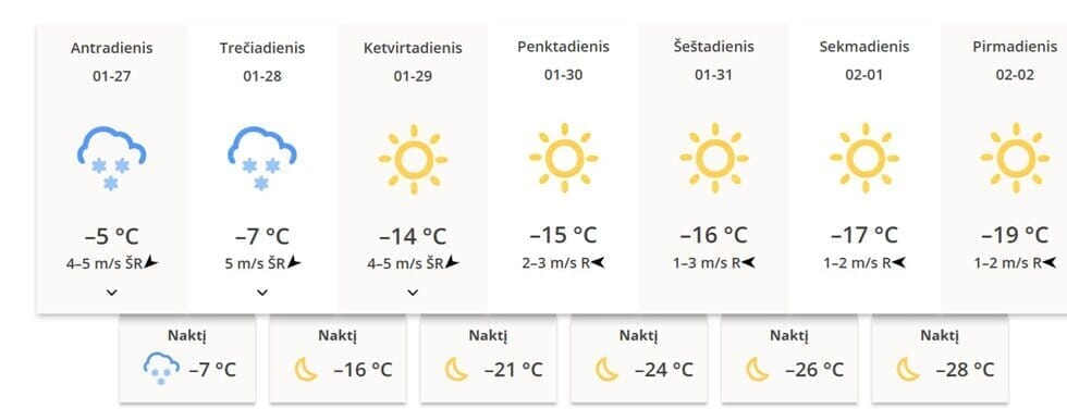 Savaitgalį prognozuojamas didelis šaltis Lietuvos hidrometeorologijos tarnybos nuotr.